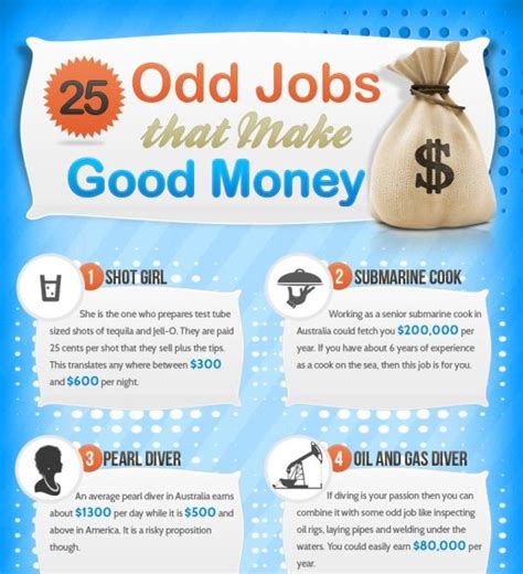 odd jobs from home|jobs from home that actually pay.